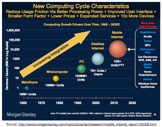 Mobiel-internet-2020 facts & figures