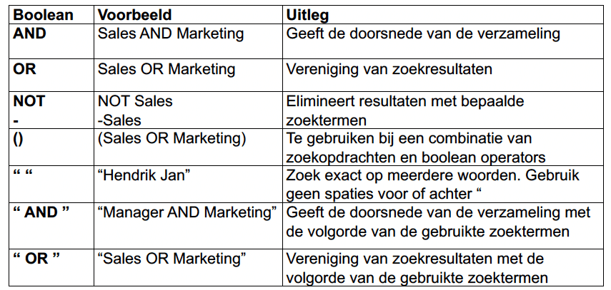 Boolean Search Operators AND OR NOT voor zoektermen