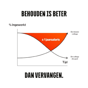 Onboarding grafiek met bewijs dat behouden beter is dan vervangen
