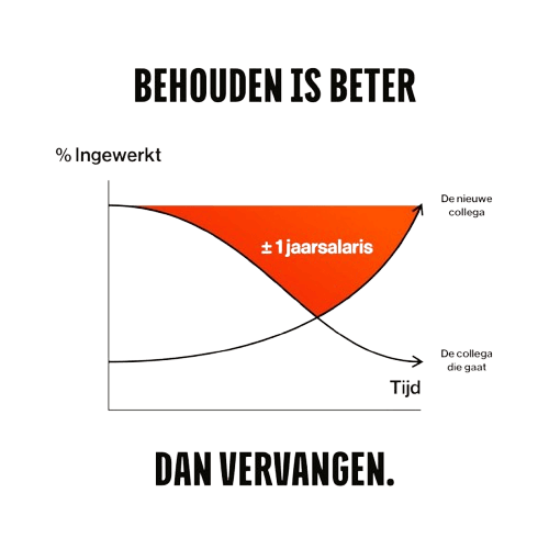 Onboarding grafiek met bewijs dat behouden beter is dan vervangen
