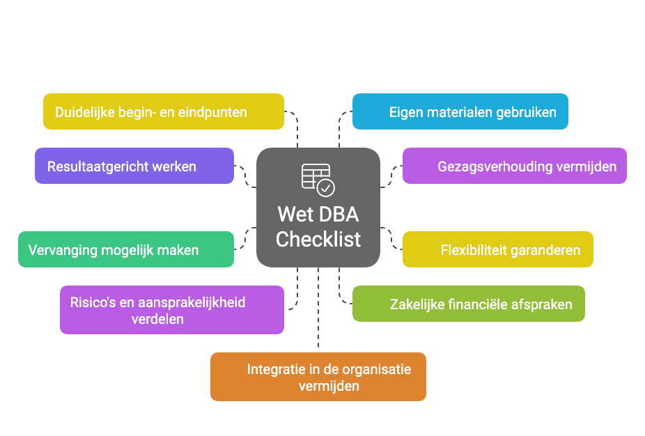 Wet DBA Checklist met 9 punten voor Opdrachtgevers en Intermediairs