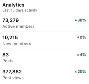 LinkedIn Group Recruitment Consultants Statistieken