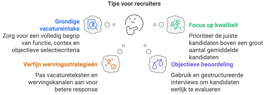 De 4 belangrijkste tips voor startende recruiters