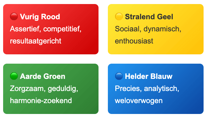 Insights Discovery kleurenmodel met de vier kleuren Blauw, Rood, Groen en Geel en bijbehorende kenmerken.